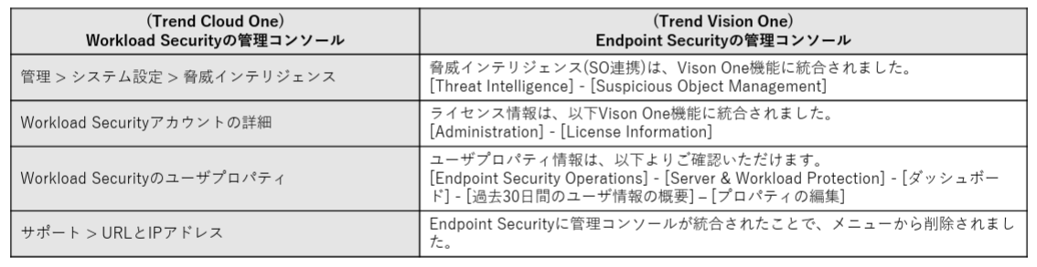 V1ESとC1WSの違い
