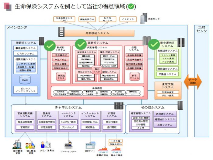 内製化支援イメージ