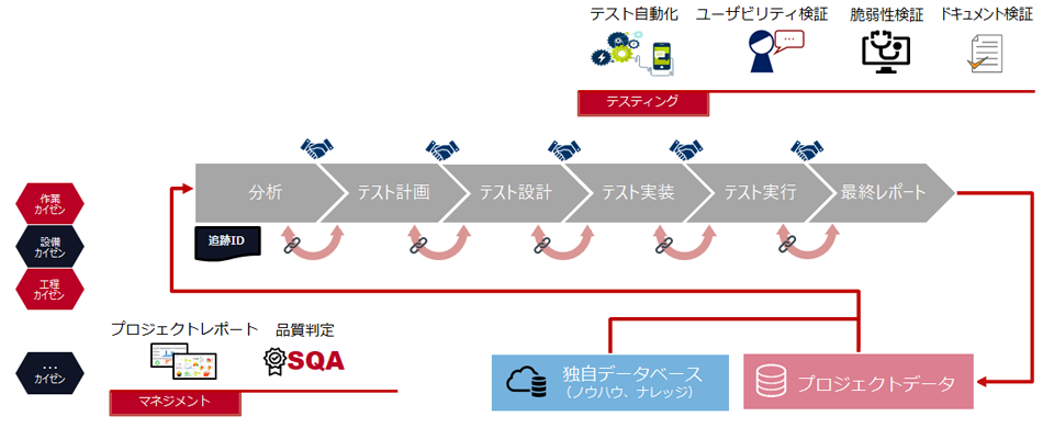 サービス内容イメージ